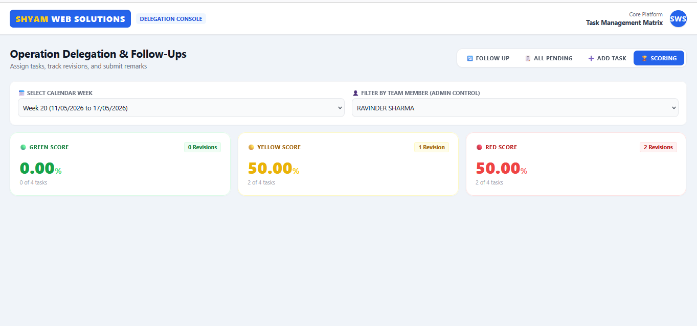 Delegation Task System